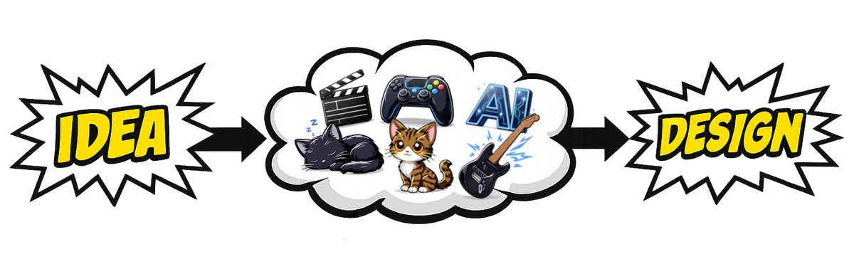 The unnecessarily honest design process